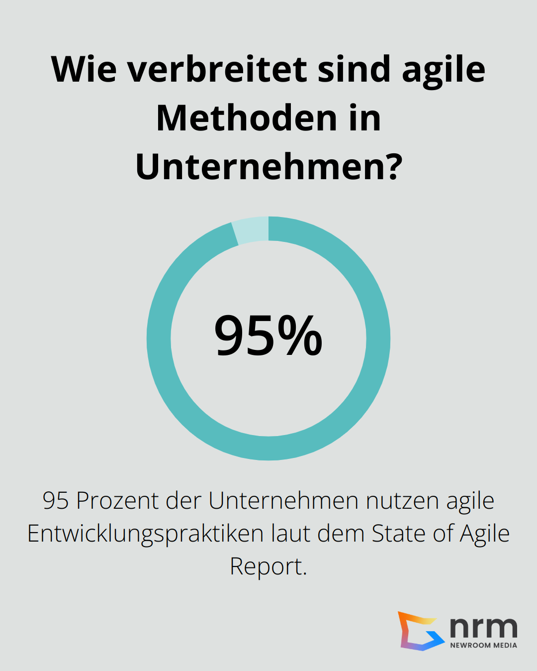Infographic: Wie verbreitet sind agile Methoden in Unternehmen?