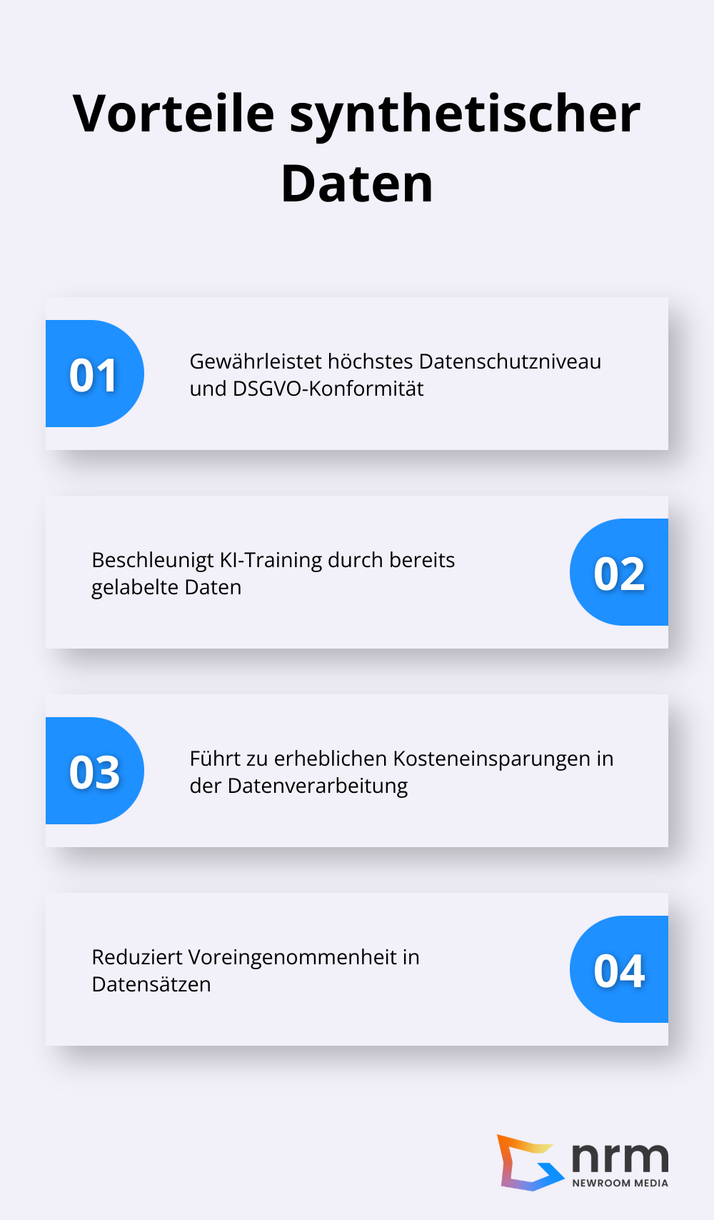 Auflistung der vier Hauptvorteile synthetischer Daten: Datenschutz, KI-Training-Beschleunigung, Kosteneffizienz und Reduzierung von Bias.