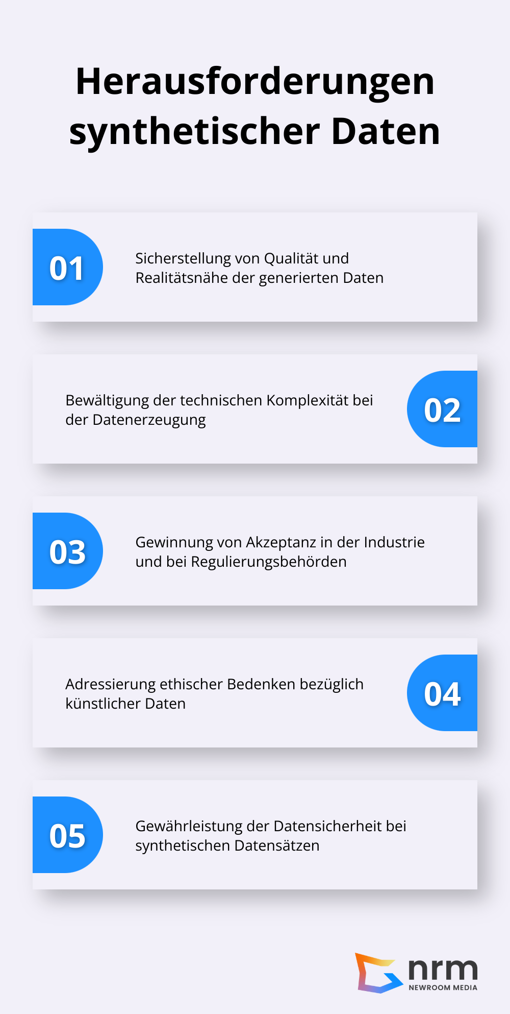 Auflistung der fünf Hauptherausforderungen bei der Verwendung synthetischer Daten: Qualität, technische Komplexität, Akzeptanz, ethische Bedenken und Datensicherheit. - Synthetic Data