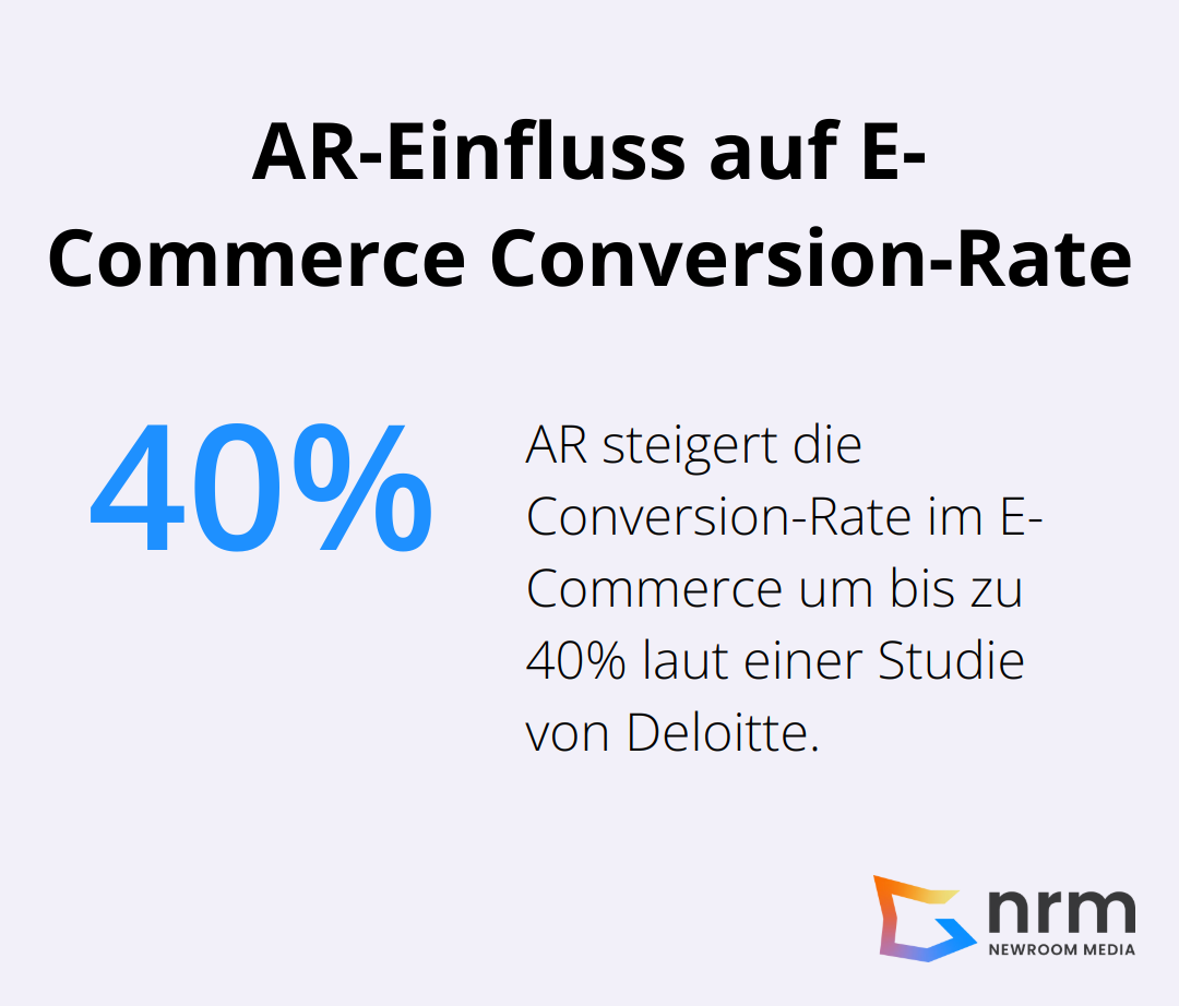 Infografik zeigt eine 40%ige Steigerung der Conversion-Rate im E-Commerce durch den Einsatz von Augmented Reality - XR Technologies