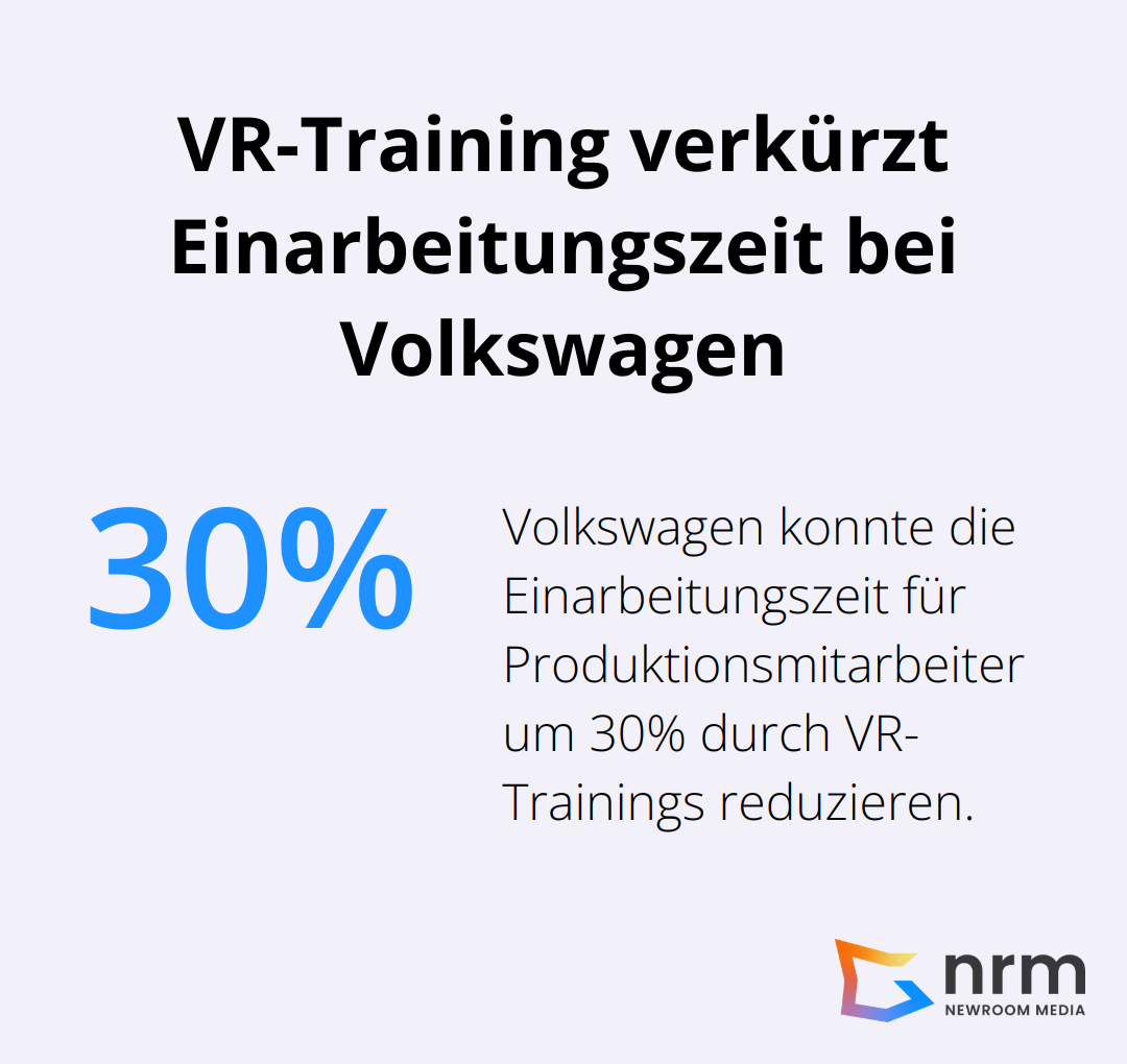 Infografik zeigt eine 30%ige Verkürzung der Einarbeitungszeit für Produktionsmitarbeiter bei Volkswagen durch den Einsatz von VR-Trainings