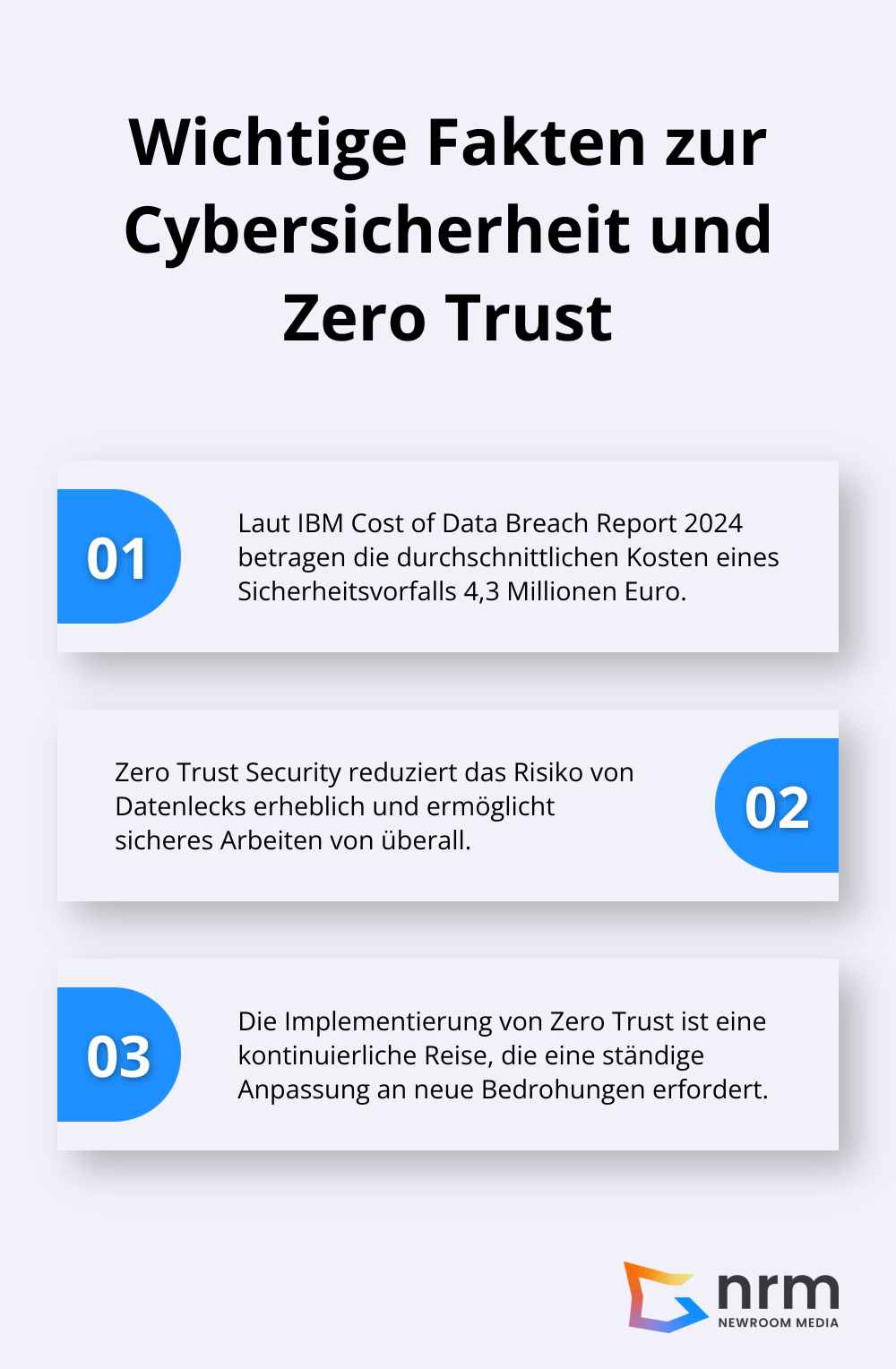 Infografik listet drei wichtige Fakten zur Cybersicherheit und Zero Trust auf, einschließlich der Kosten von Sicherheitsvorfällen - Zero Trust Security