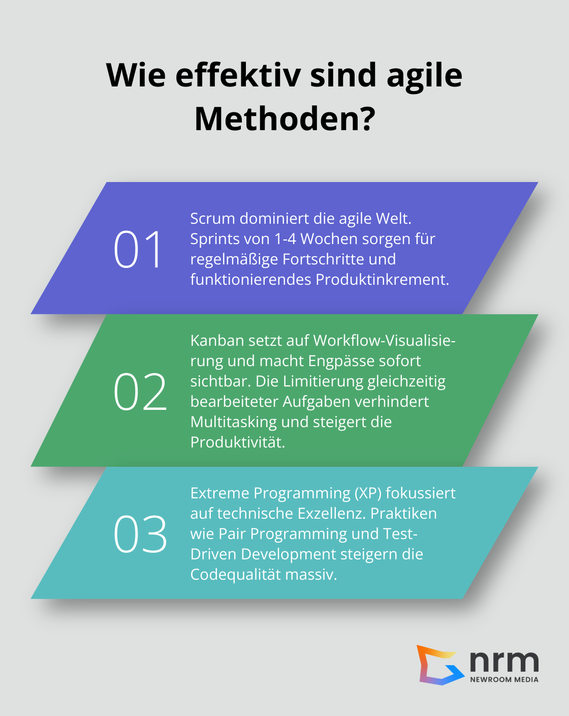 Infographic: Wie effektiv sind agile Methoden? - agile software entwicklung