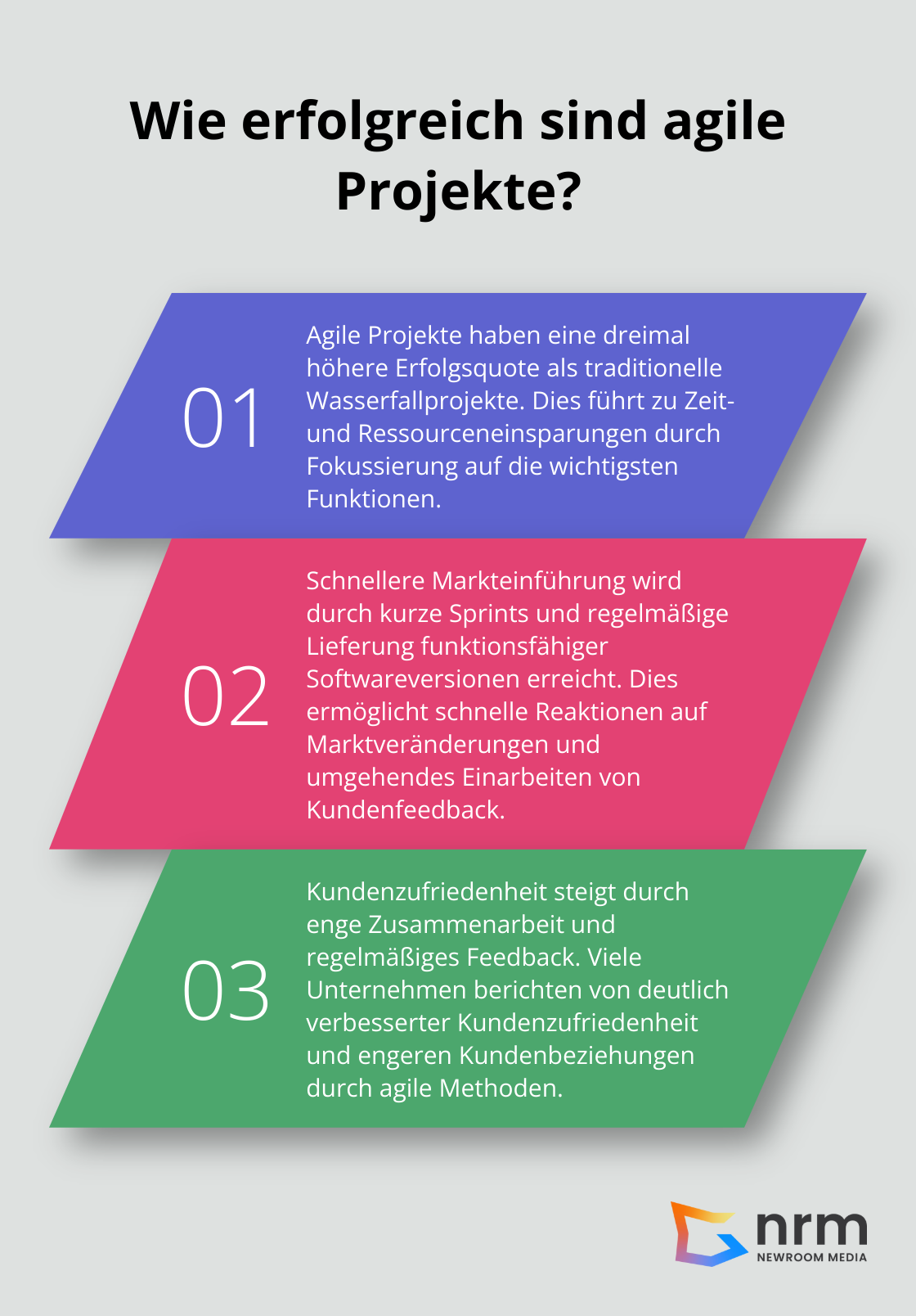 Infographic: Wie erfolgreich sind agile Projekte?