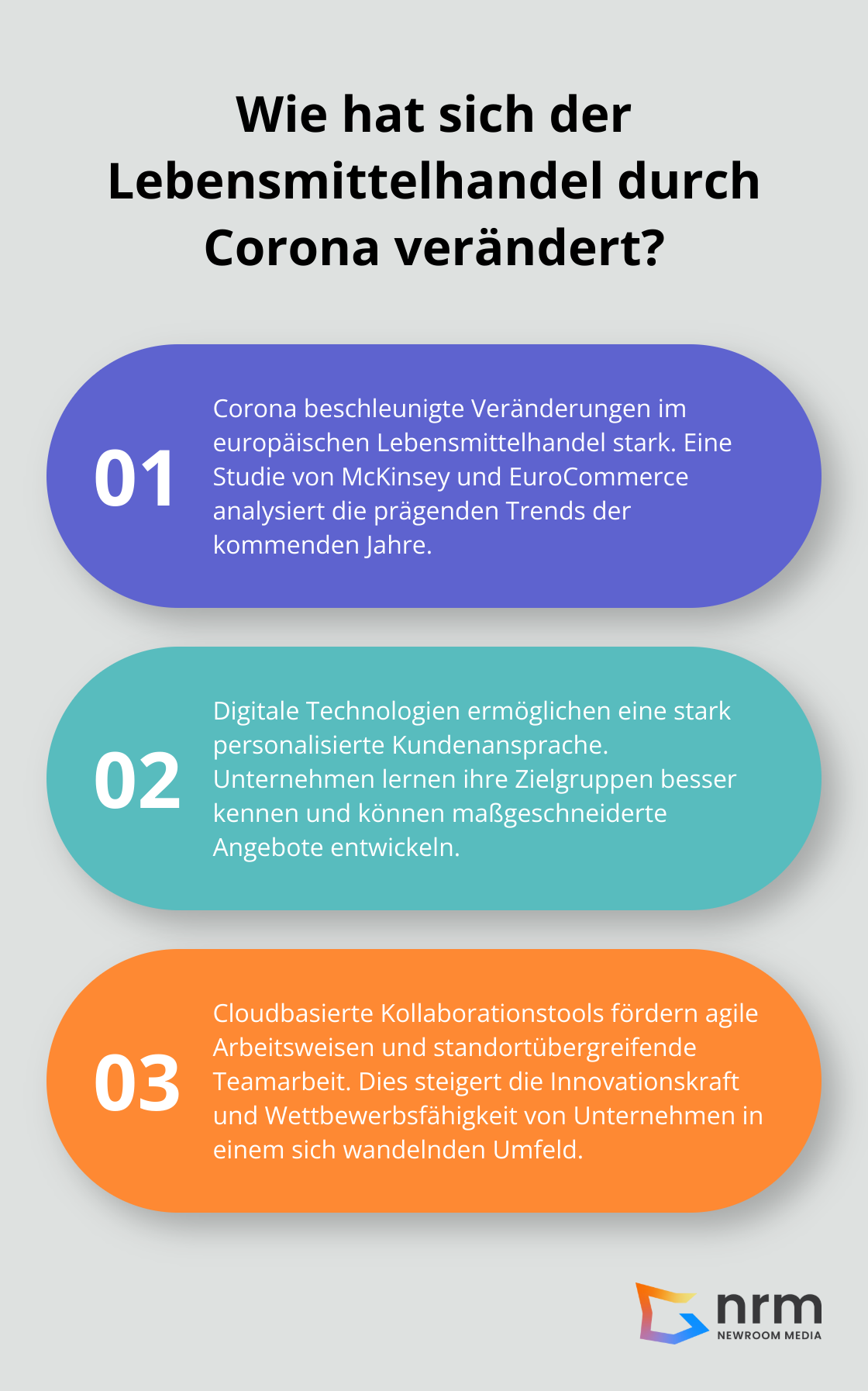 Infographic: Wie hat sich der Lebensmittelhandel durch Corona verändert? - beispiel digitalisierung
