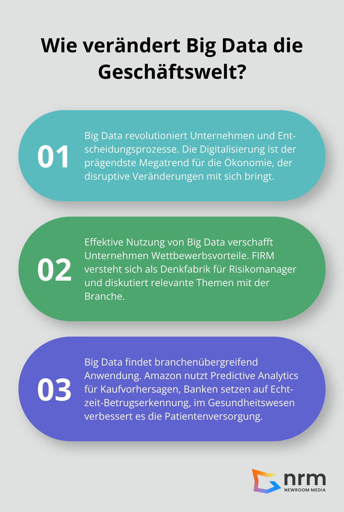 Infographic: Wie verändert Big Data die Geschäftswelt? - big data analytics for mba