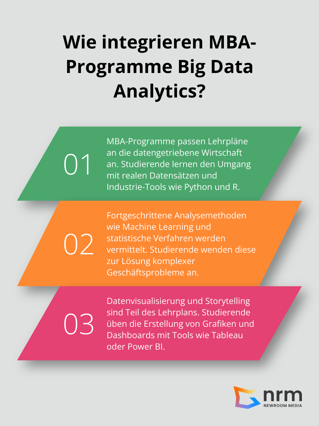 Infographic: Wie integrieren MBA-Programme Big Data Analytics? - big data analytics for mba