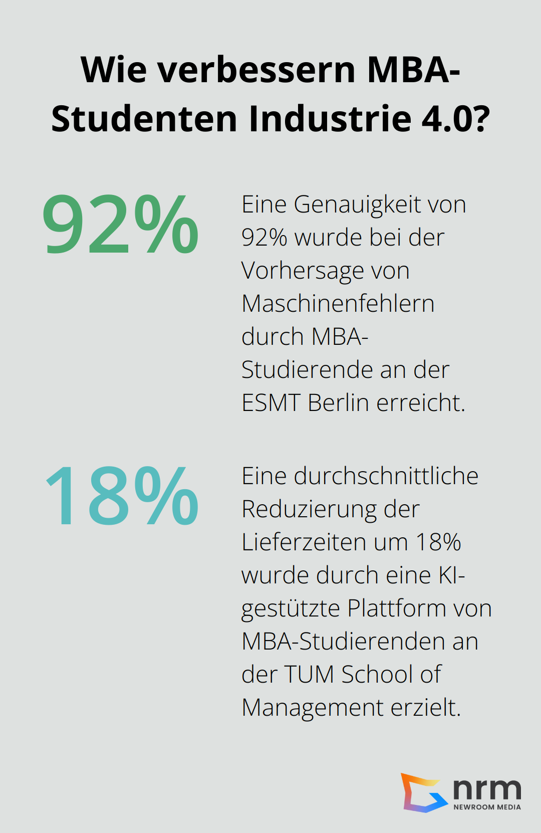 Infographic: Wie verbessern MBA-Studenten Industrie 4.0?