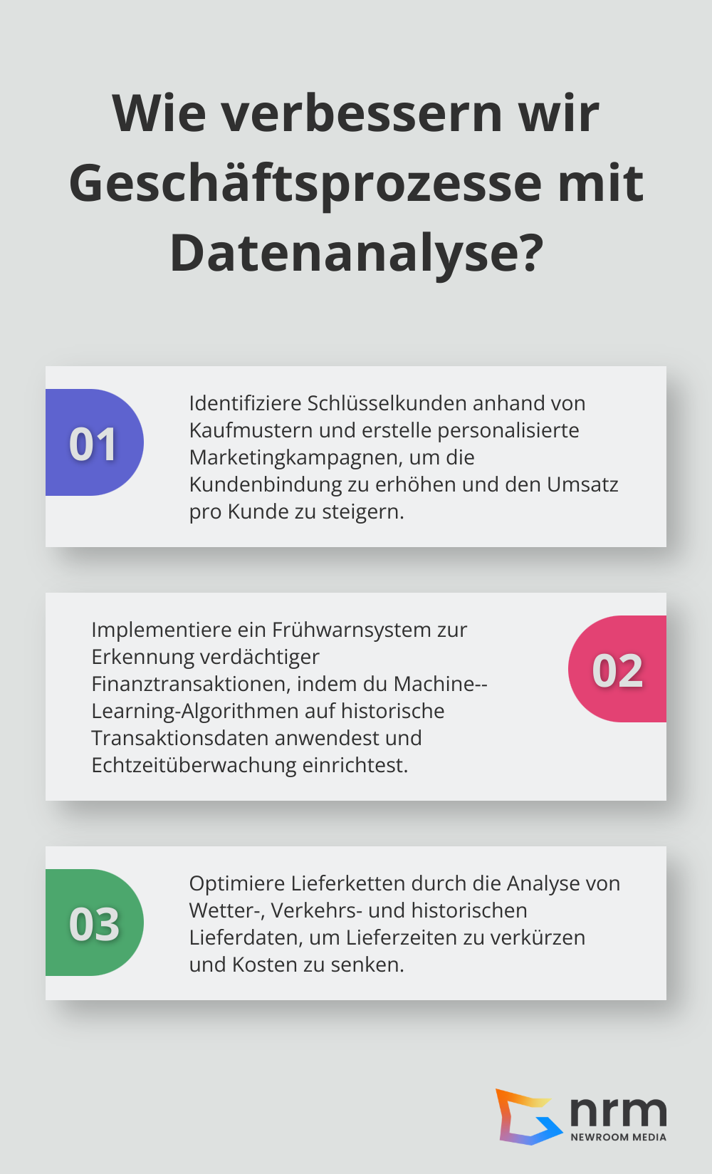 Infographic: Wie verbessern wir Geschäftsprozesse mit Datenanalyse?