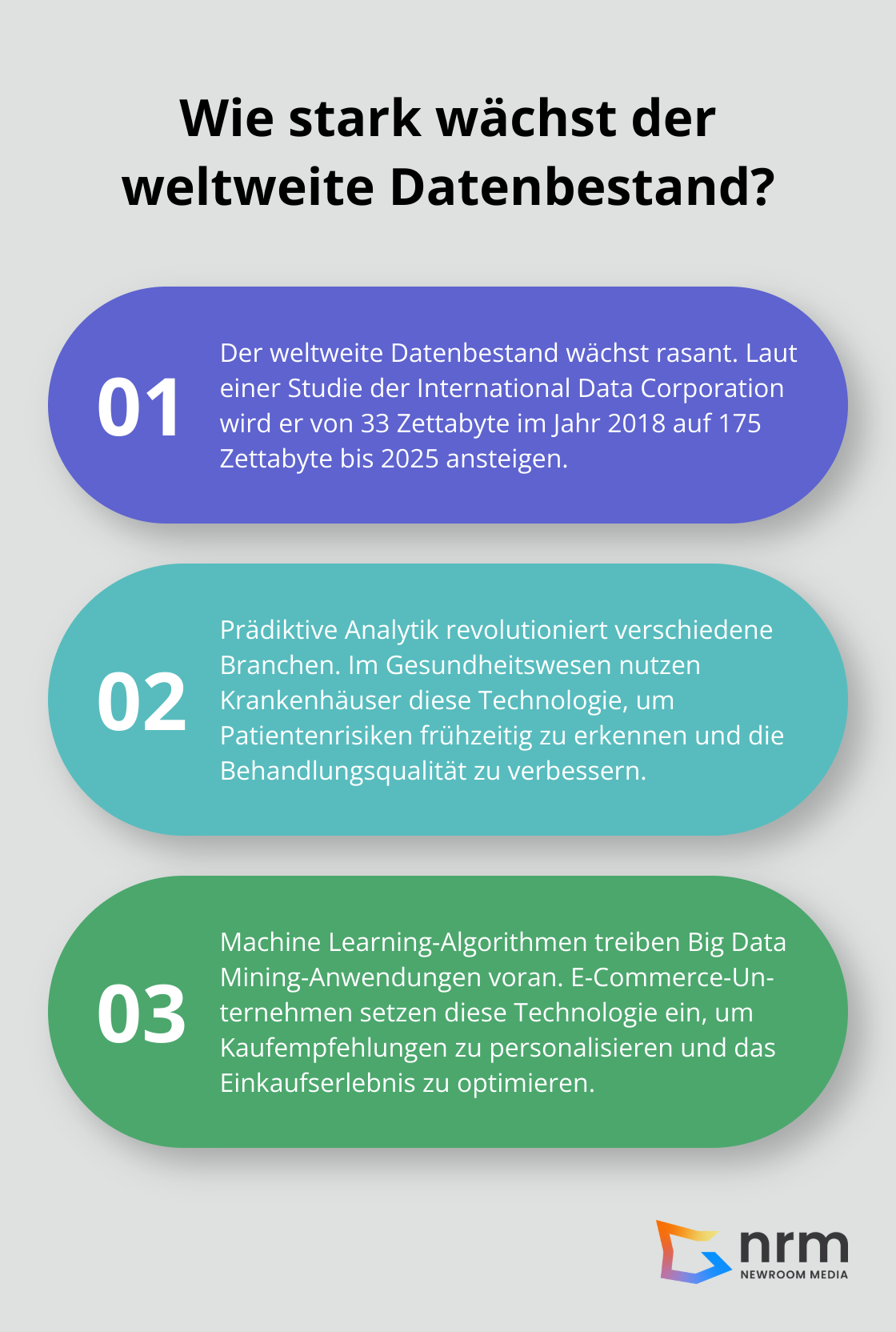 Infographic: Wie stark wächst der weltweite Datenbestand? - big data mining and analytics journal