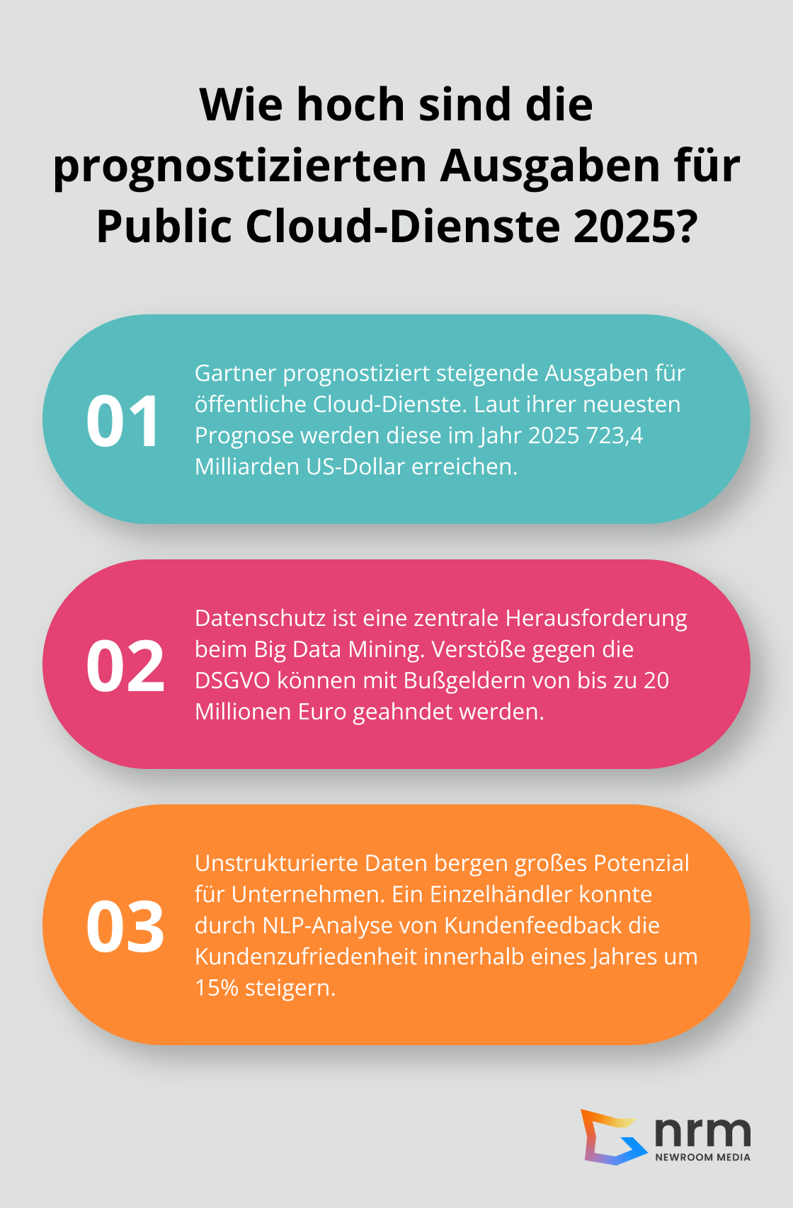 Infographic: Wie hoch sind die prognostizierten Ausgaben für Public Cloud-Dienste 2025? - big data mining and analytics journal