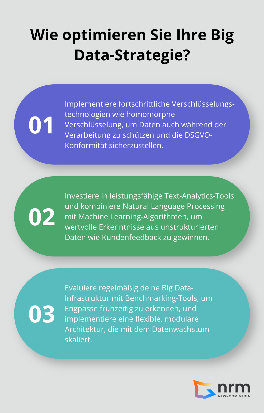 Infographic: Wie optimieren Sie Ihre Big Data-Strategie?