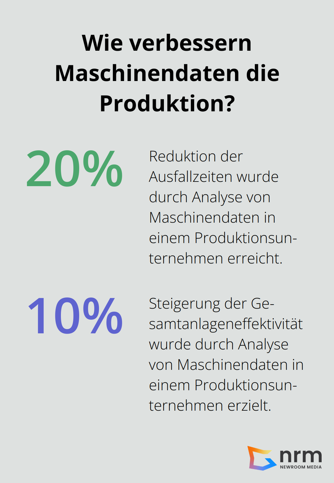 Infographic: Wie verbessern Maschinendaten die Produktion?