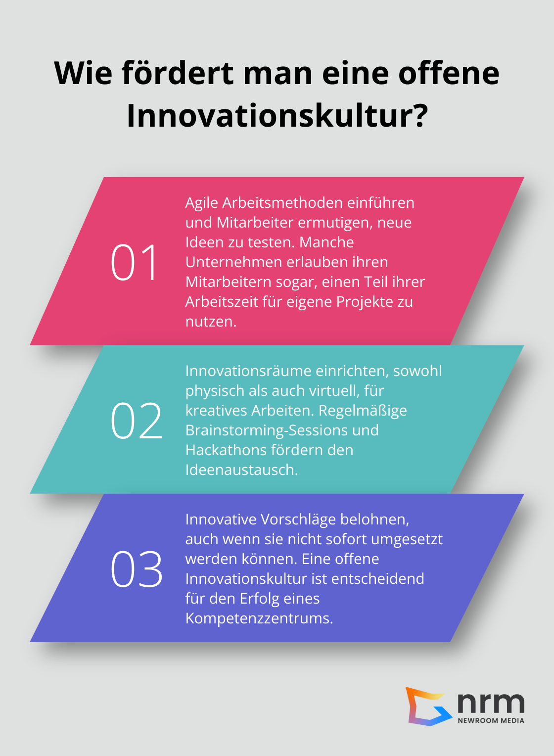 Infographic: Wie fördert man eine offene Innovationskultur?