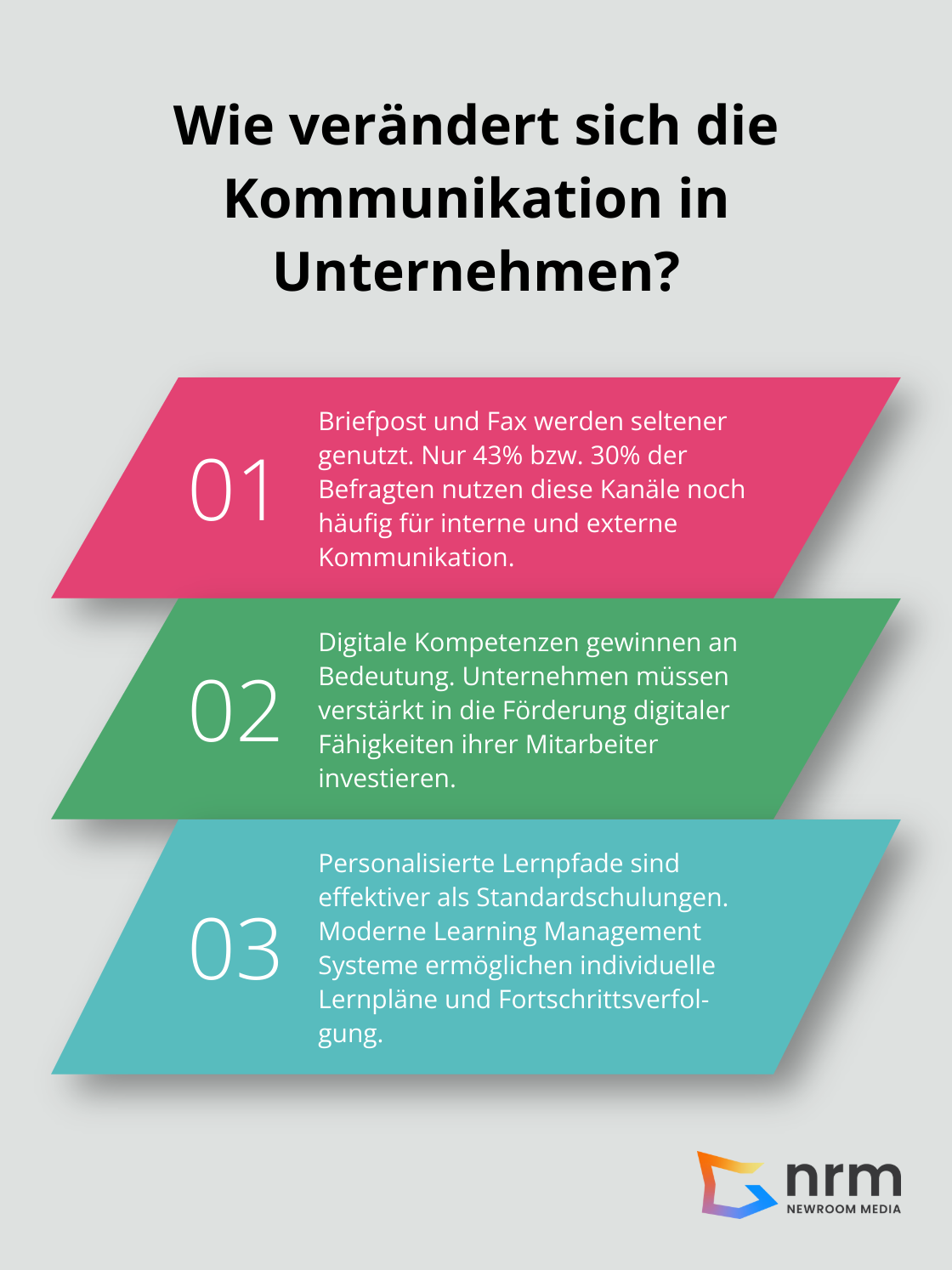 Infographic: Wie verändert sich die Kommunikation in Unternehmen? - center of excellence digital transformation