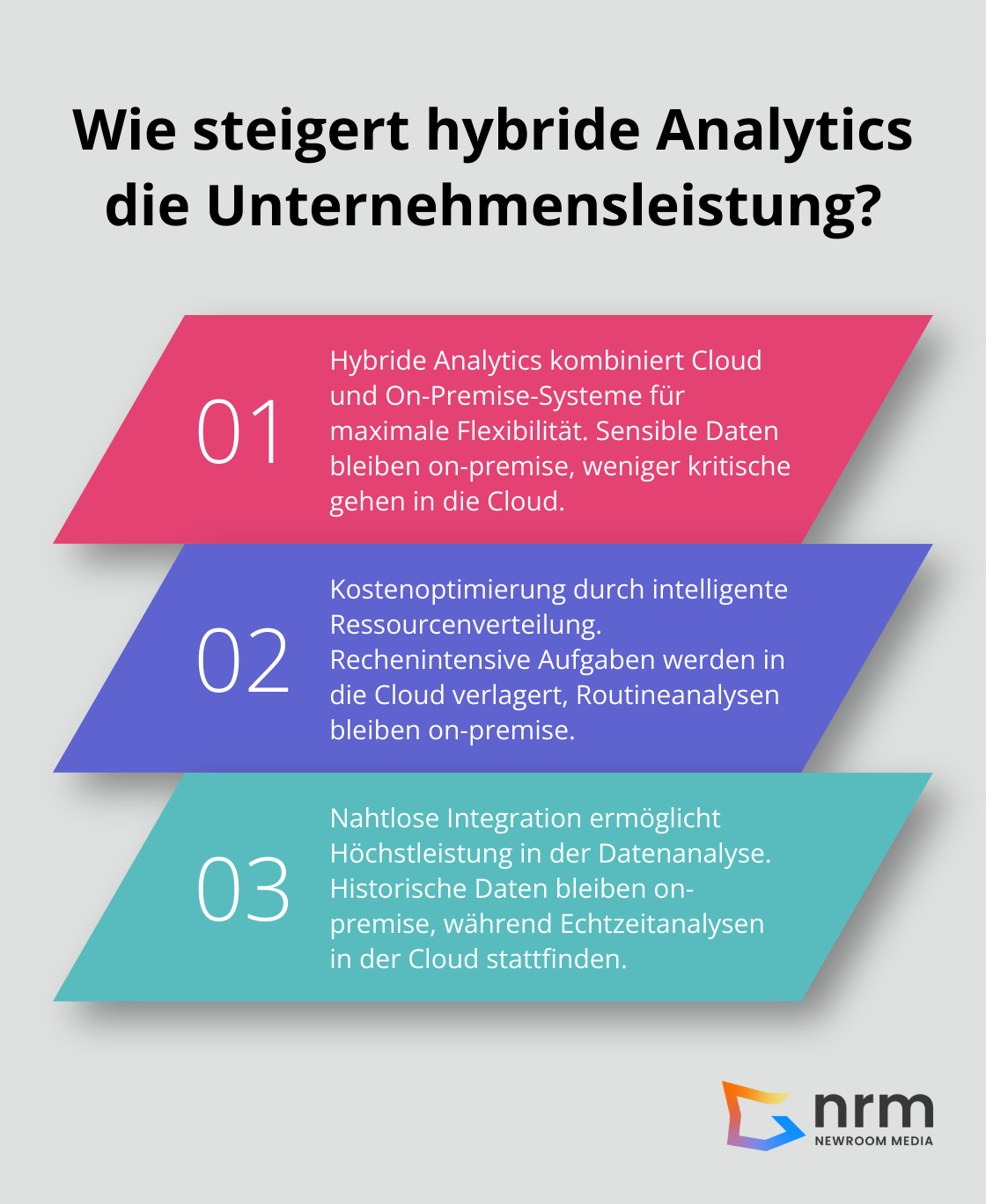Infographic: Wie steigert hybride Analytics die Unternehmensleistung?