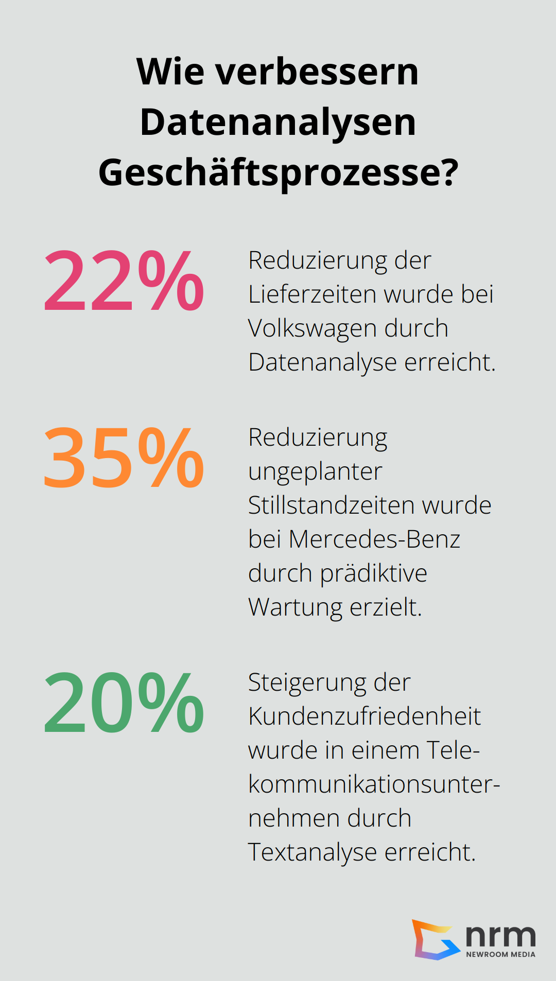 Infographic: Wie verbessern Datenanalysen Geschäftsprozesse?
