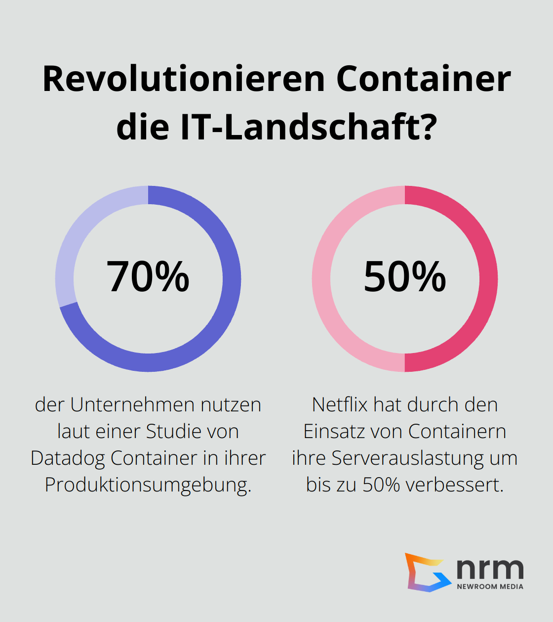 Infographic: Revolutionieren Container die IT-Landschaft?