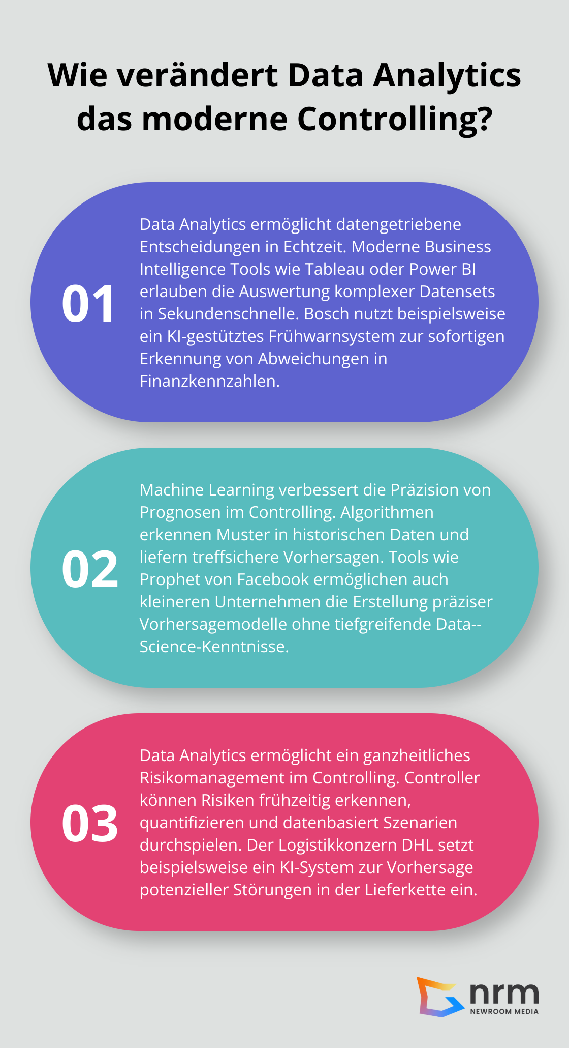 Infographic: Wie verändert Data Analytics das moderne Controlling? - controlling und data analytics