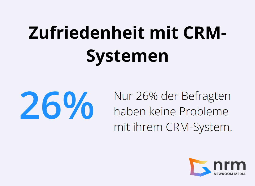 Infografik zeigt, dass nur 26% der Befragten keine Probleme mit ihrem CRM-System haben - crm softwarelösungen