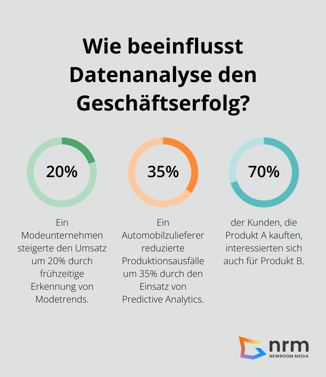 Infographic: Wie beeinflusst Datenanalyse den Geschäftserfolg?