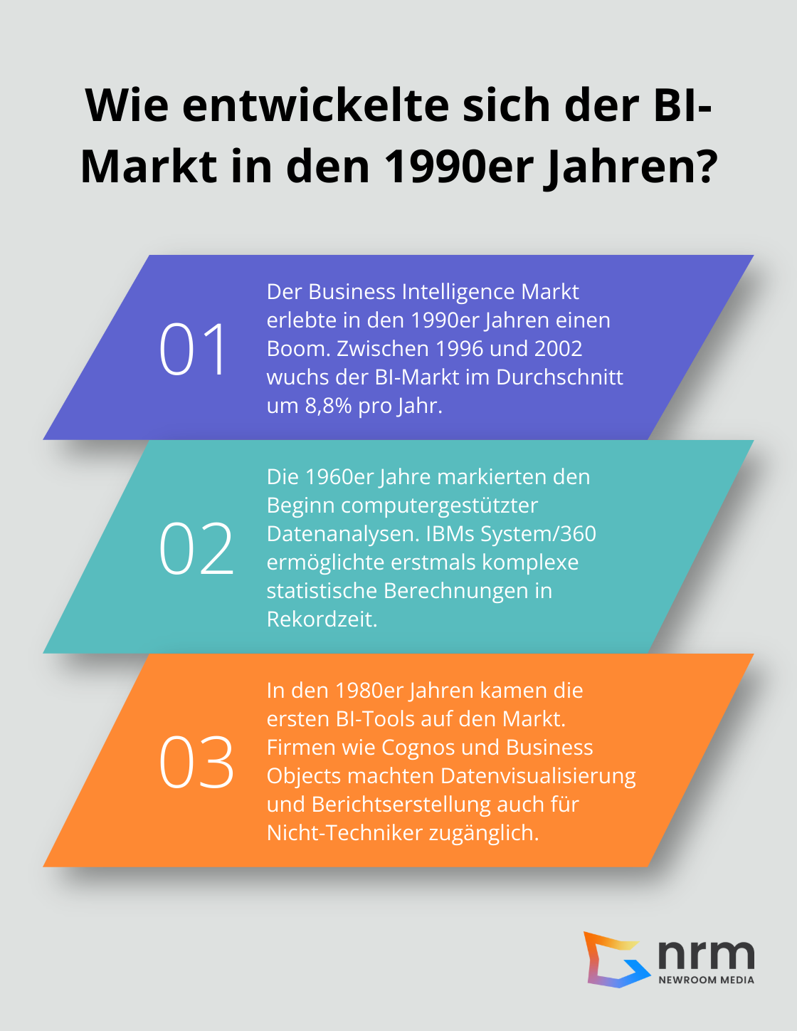 Infographic: Wie entwickelte sich der BI-Markt in den 1990er Jahren? - data analytics history