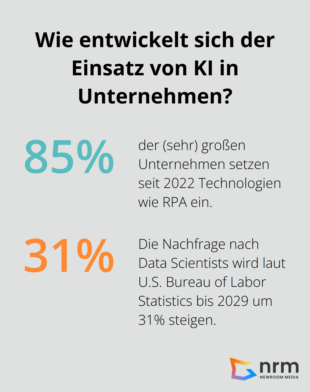 Infographic: Wie entwickelt sich der Einsatz von KI in Unternehmen? - data analytics recruitment agencies