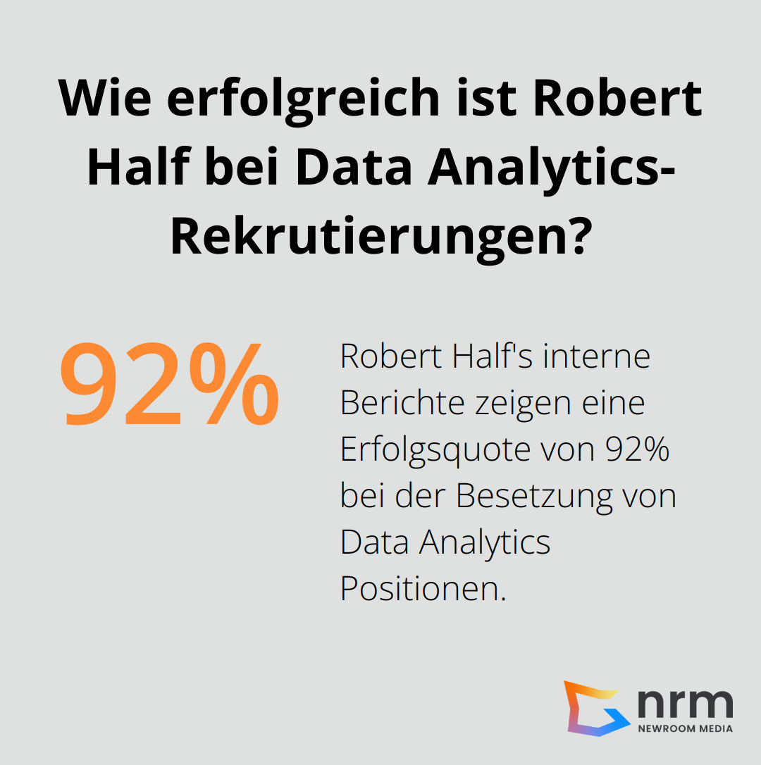 Infographic: Wie erfolgreich ist Robert Half bei Data Analytics-Rekrutierungen?