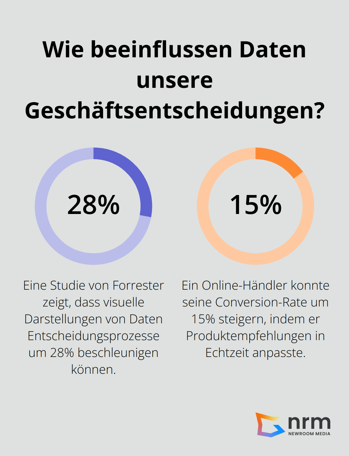 Infographic: Wie beeinflussen Daten unsere Geschäftsentscheidungen?