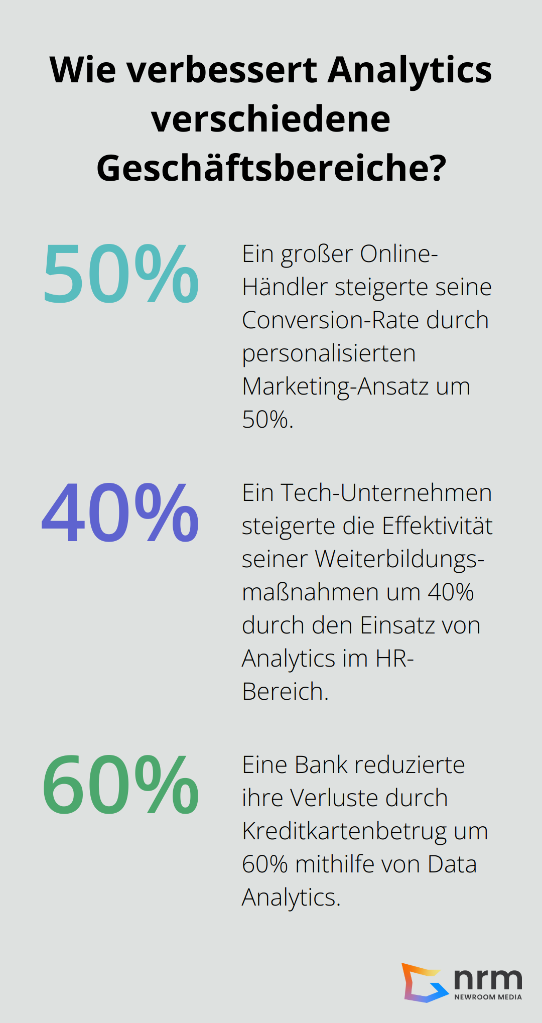 Infographic: Wie verbessert Analytics verschiedene Geschäftsbereiche? - data analytics software