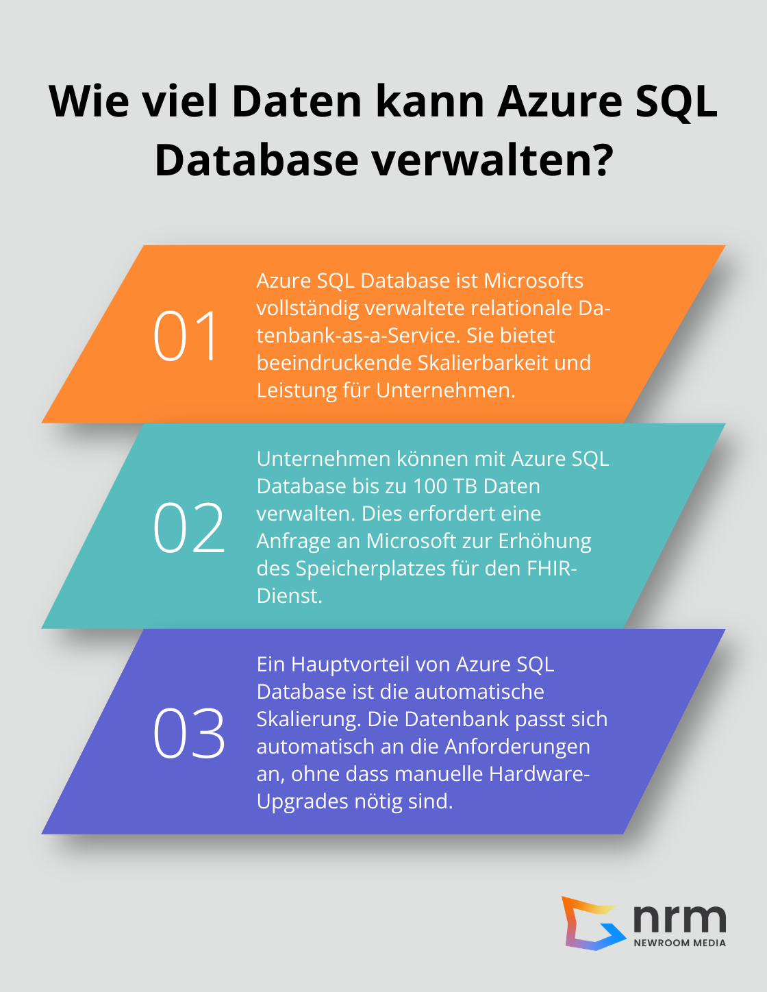 Infographic: Wie viel Daten kann Azure SQL Database verwalten?
