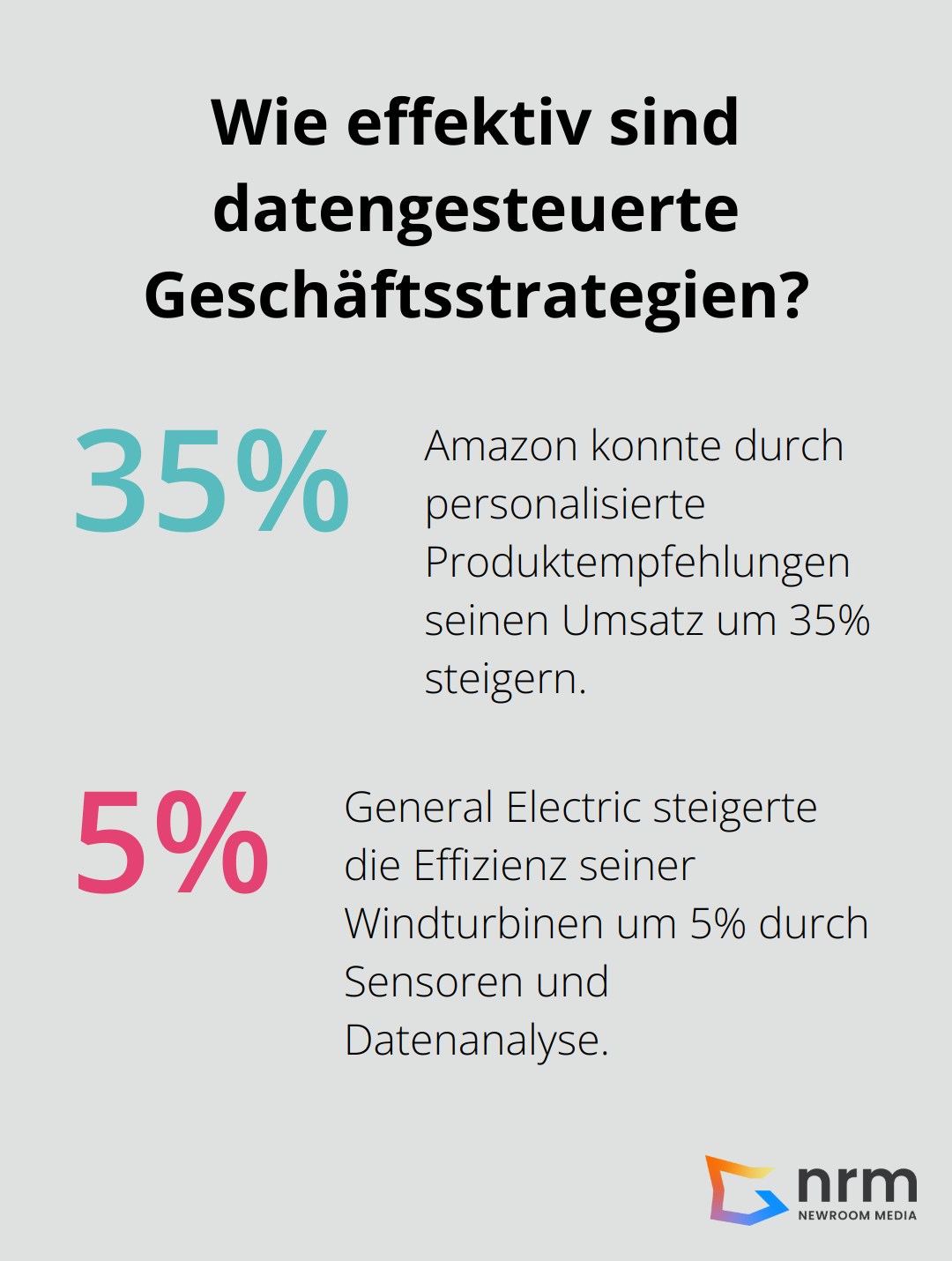 Infographic: Wie effektiv sind datengesteuerte Geschäftsstrategien? - data science and big data analytics making data driven decisions