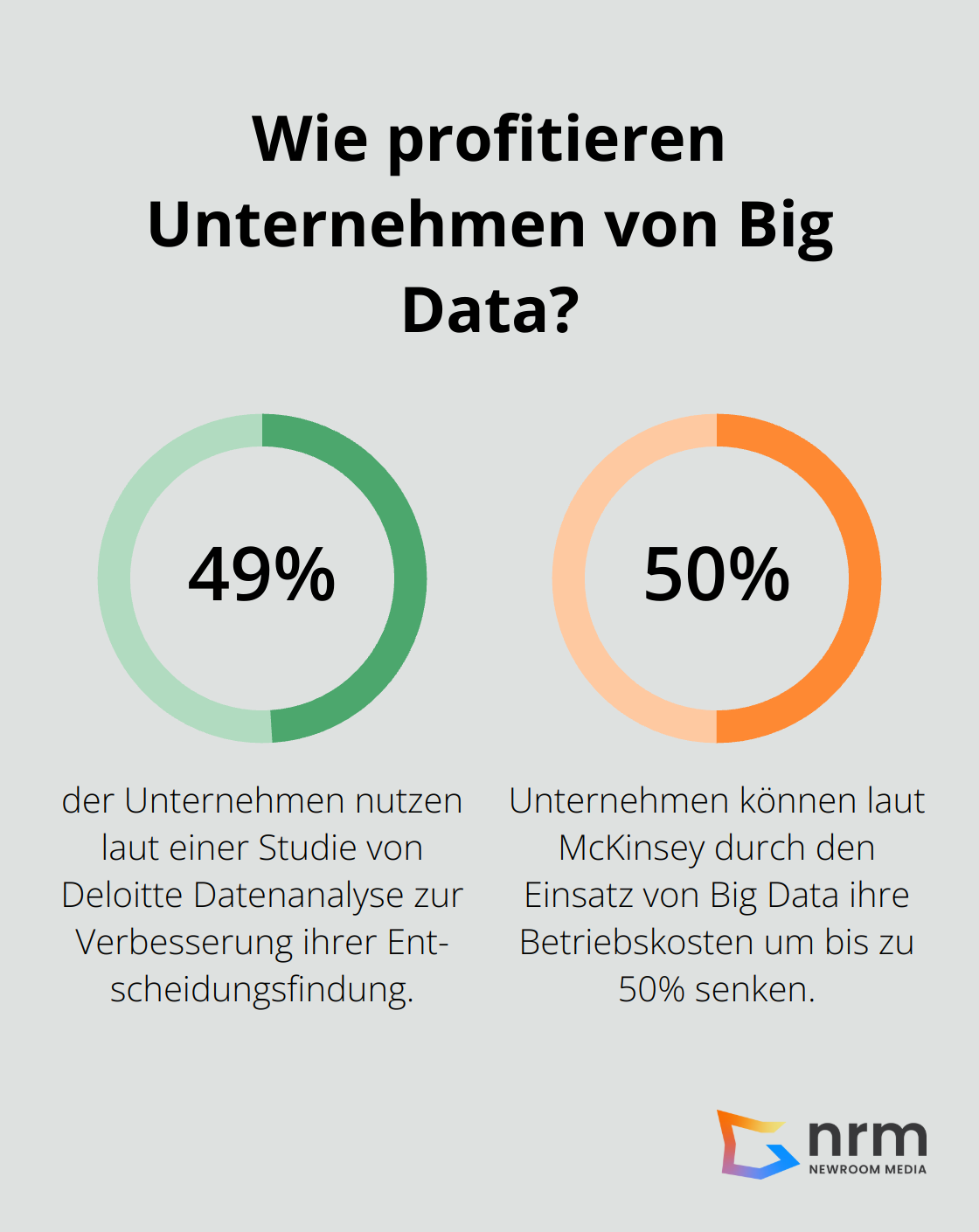 Infographic: Wie profitieren Unternehmen von Big Data? - datenanalyse