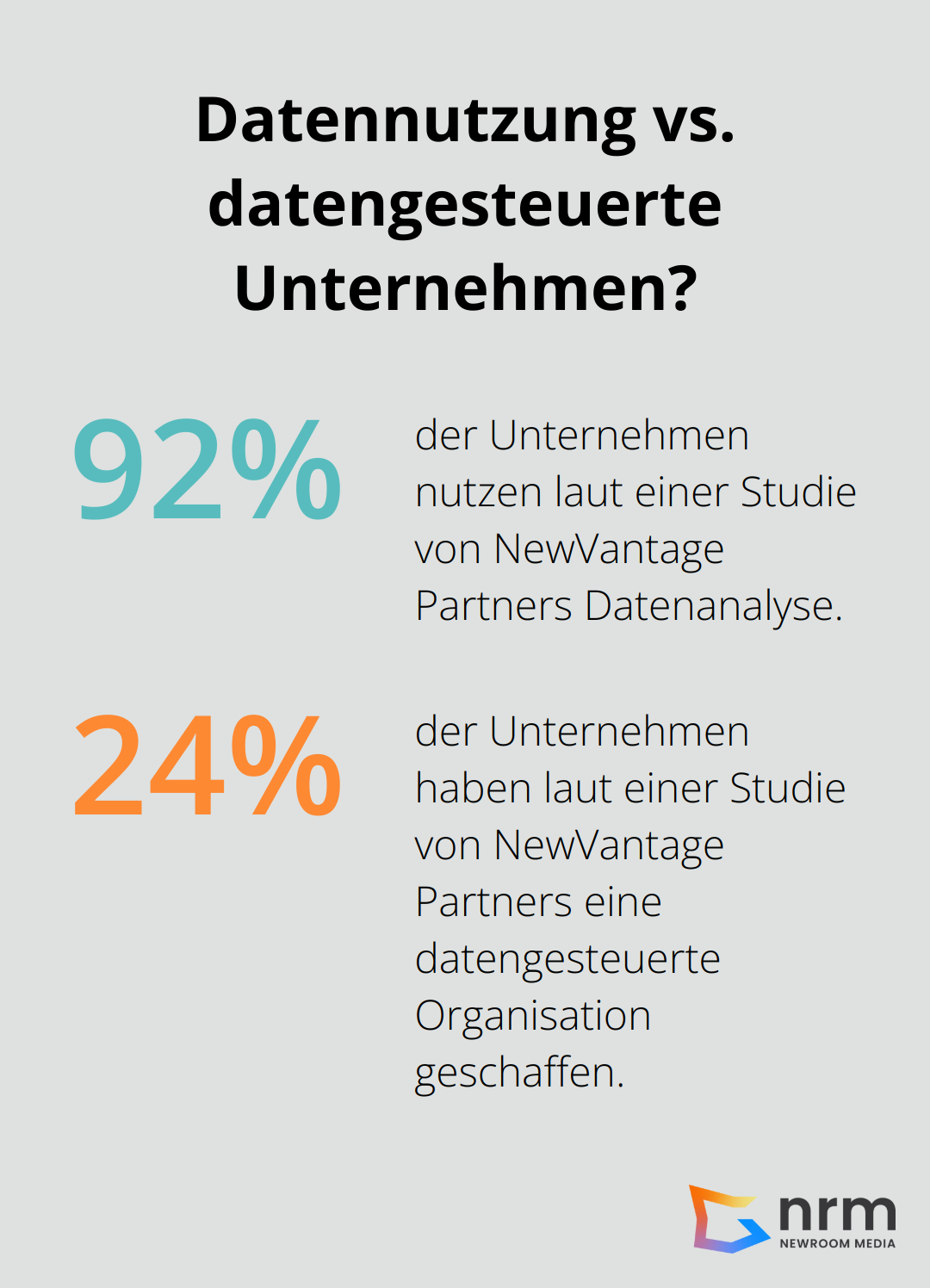 Infographic: Datennutzung vs. datengesteuerte Unternehmen?