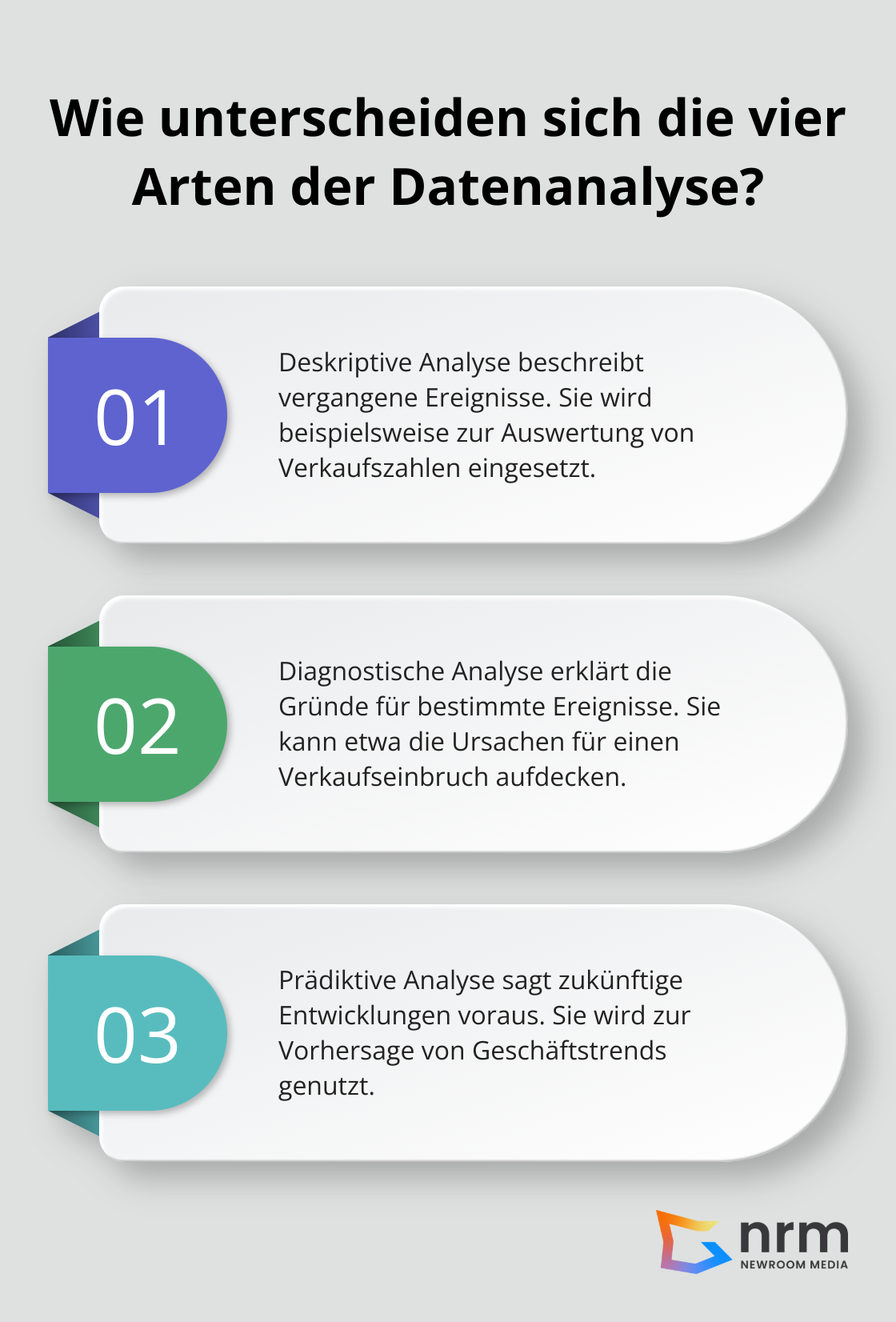 Infographic: Wie unterscheiden sich die vier Arten der Datenanalyse?