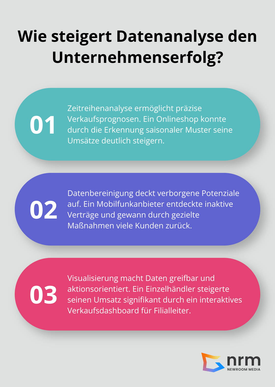 Infographic: Wie steigert Datenanalyse den Unternehmenserfolg?