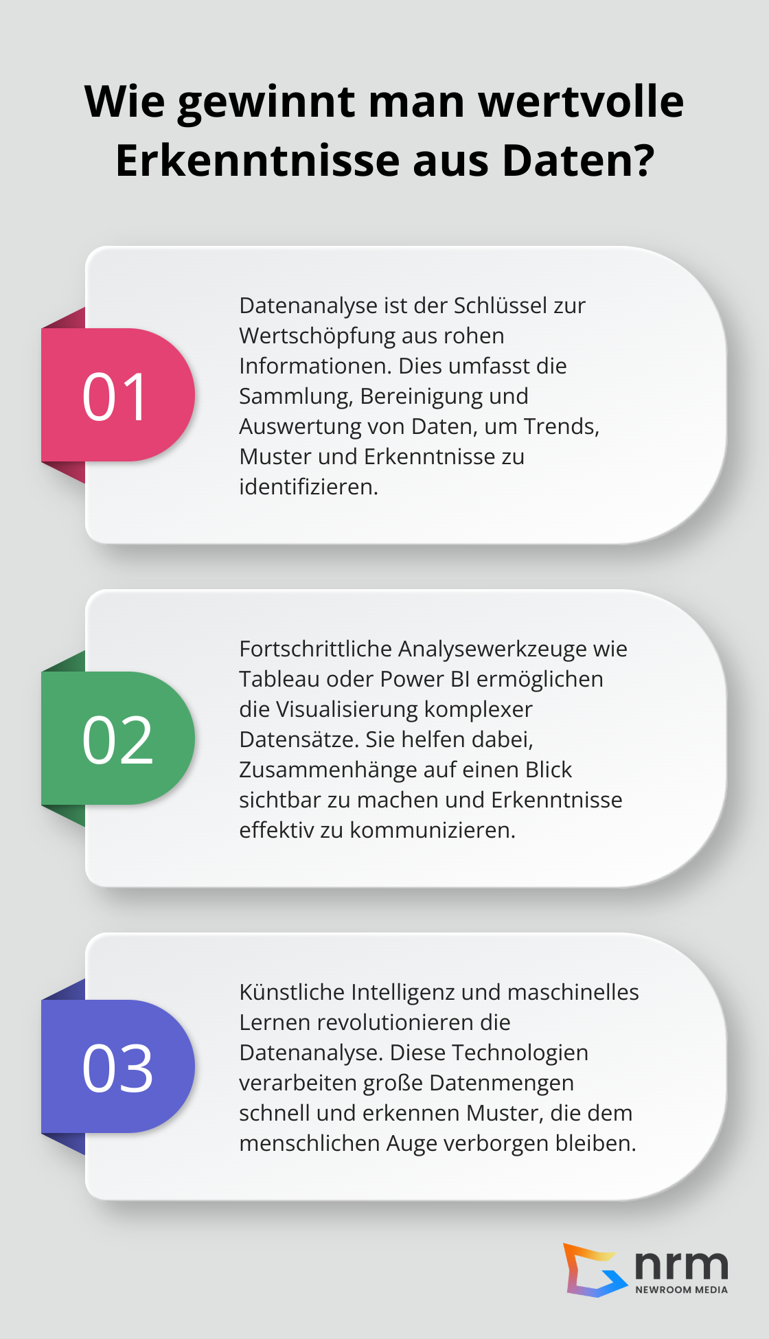 Infographic: Wie gewinnt man wertvolle Erkenntnisse aus Daten?