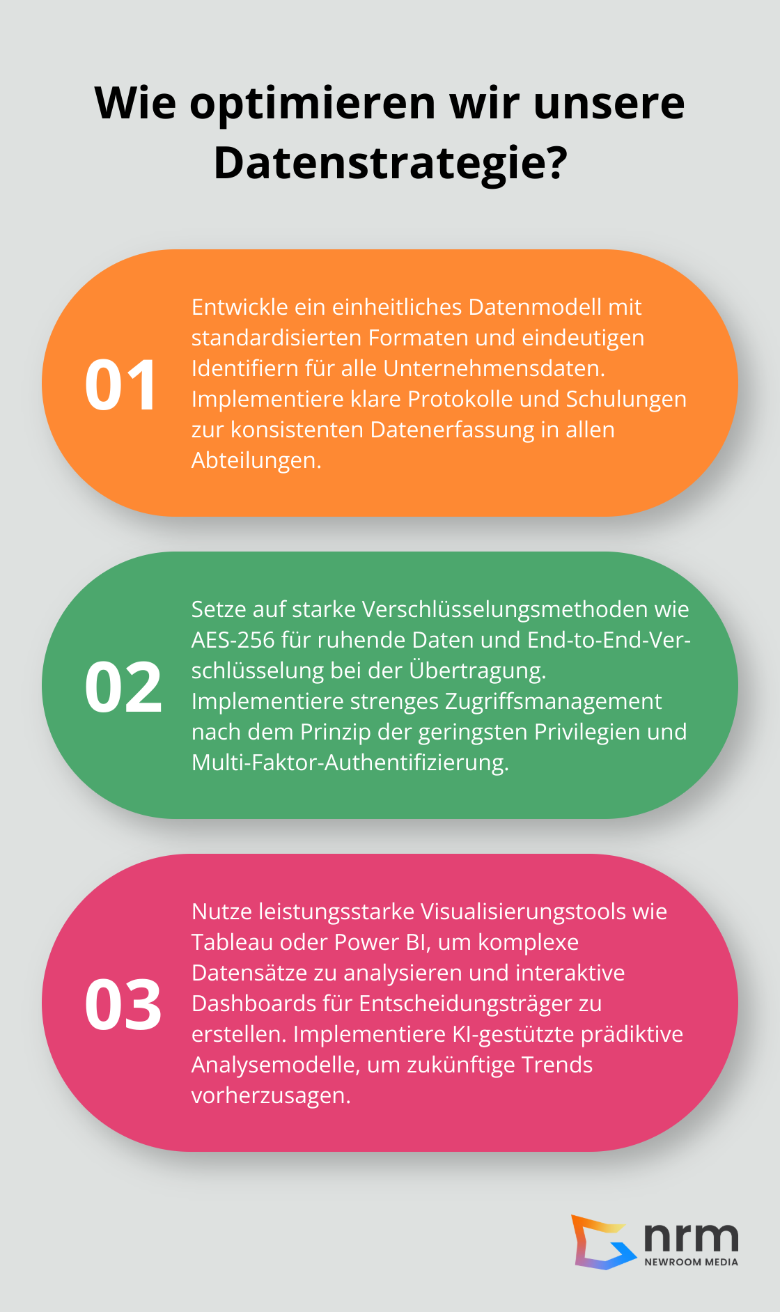 Infographic: Wie optimieren wir unsere Datenstrategie? - datenmanagement