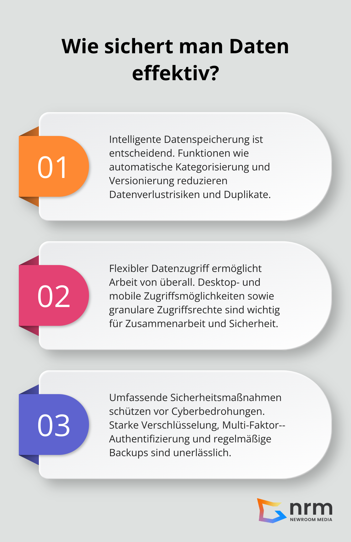 Infographic: Wie sichert man Daten effektiv? - datenmanagement software