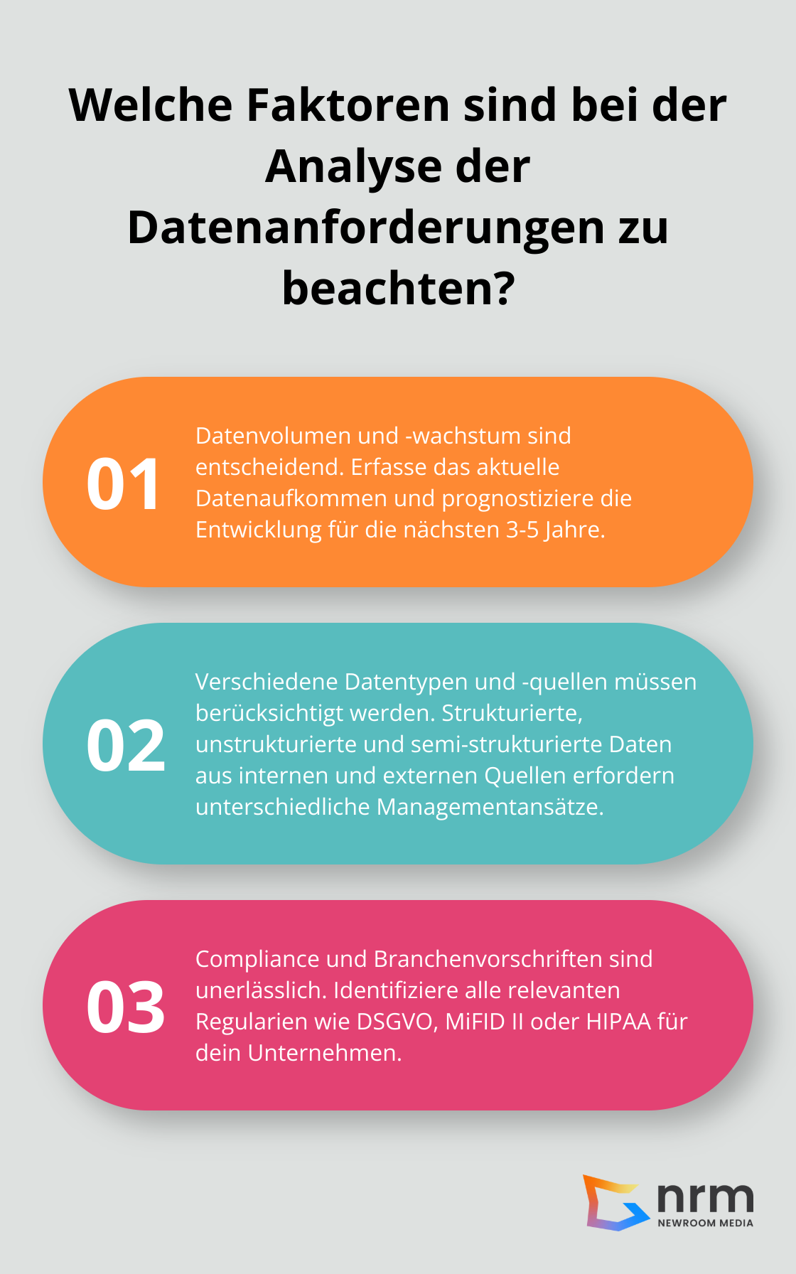Infographic: Welche Faktoren sind bei der Analyse der Datenanforderungen zu beachten?