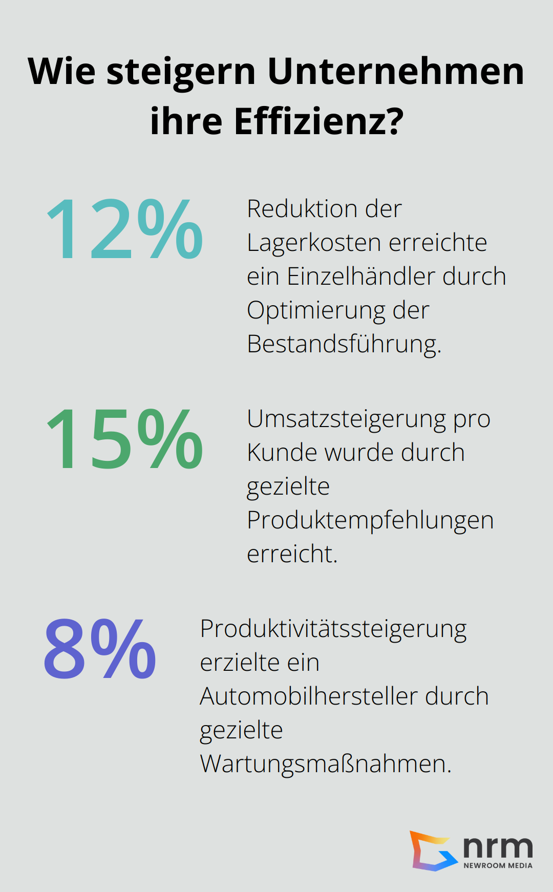 Infographic: Wie steigern Unternehmen ihre Effizienz?