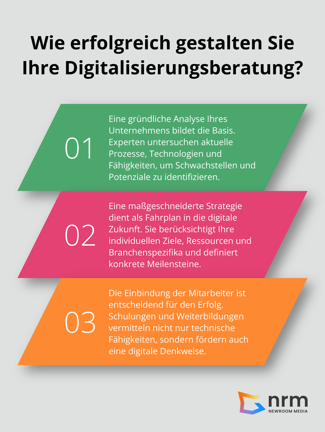 Infographic: Wie erfolgreich gestalten Sie Ihre Digitalisierungsberatung?