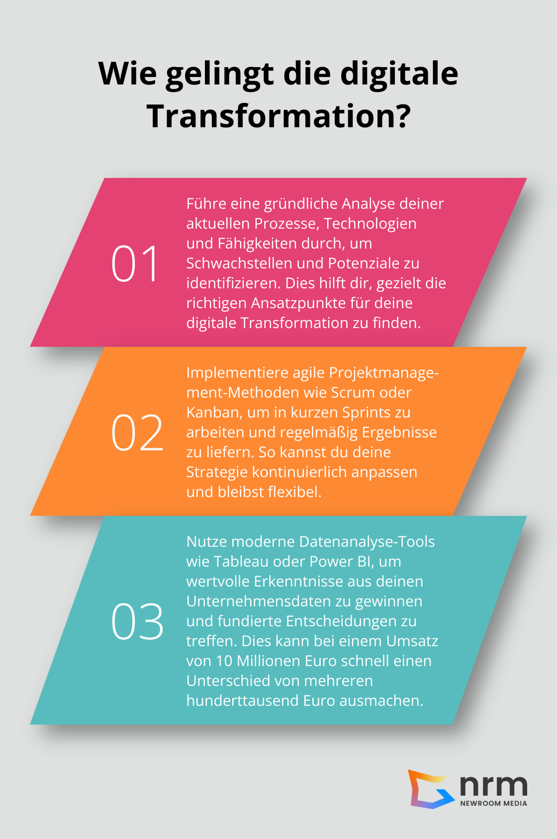Infographic: Wie gelingt die digitale Transformation?