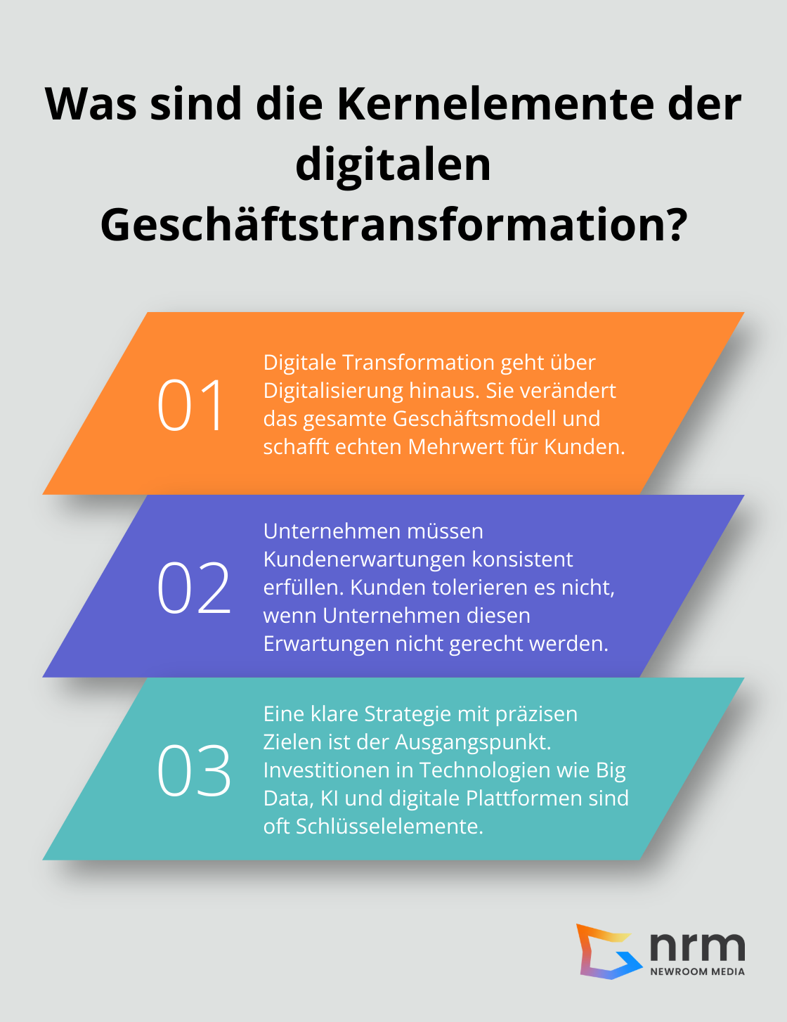 Infographic: Was sind die Kernelemente der digitalen Geschäftstransformation? - digital business transformation meaning