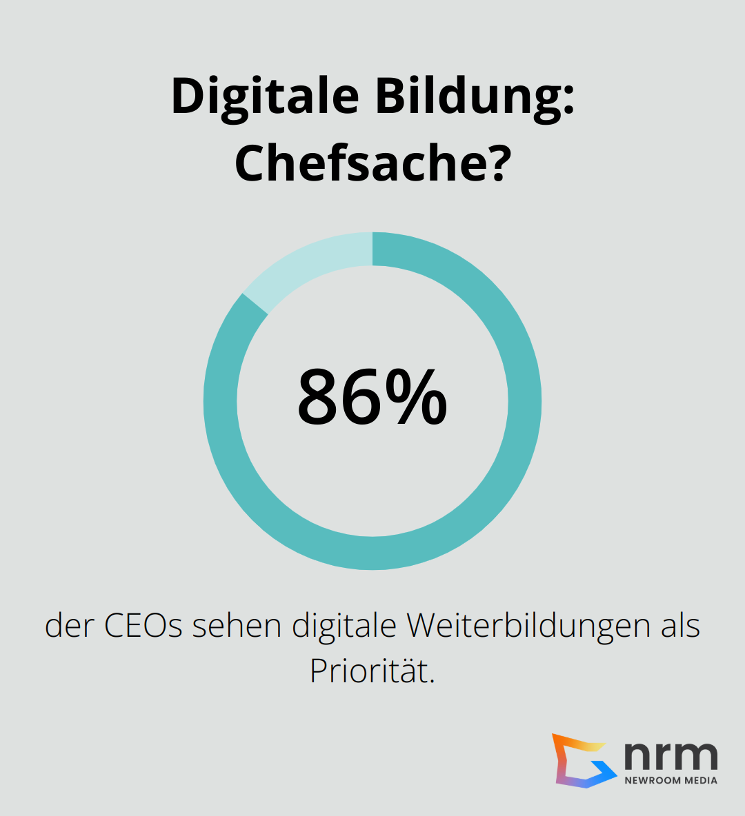Infographic: Digitale Bildung: Chefsache? - digital transformation consulting