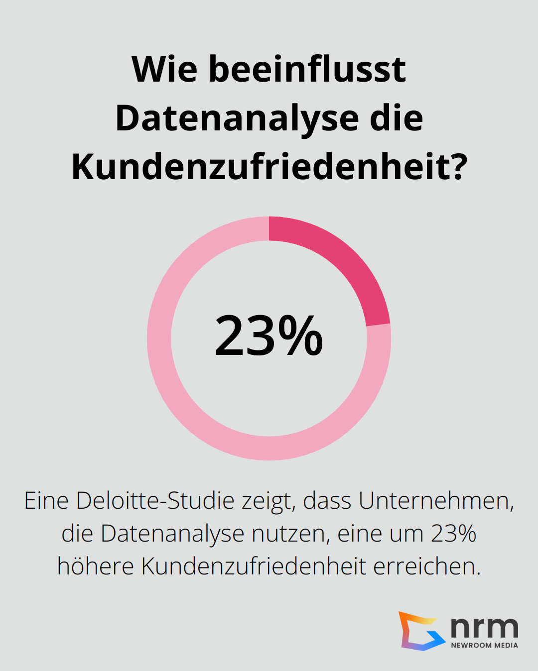 Infographic: Wie beeinflusst Datenanalyse die Kundenzufriedenheit? - digital transformation for smes