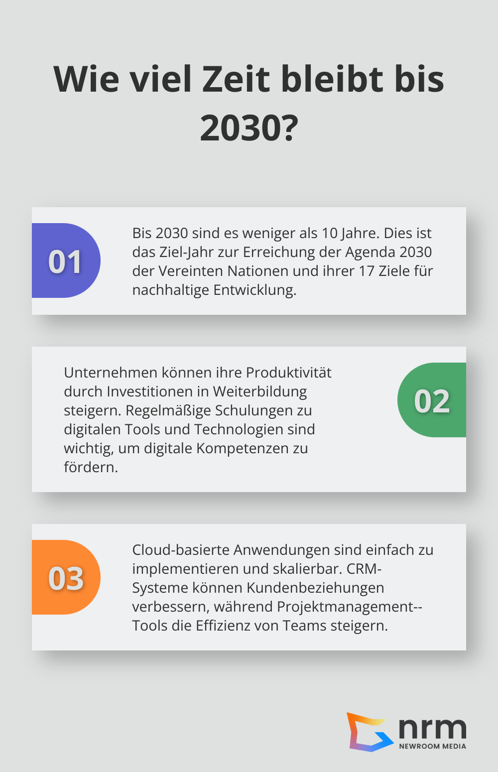 Infographic: Wie viel Zeit bleibt bis 2030?