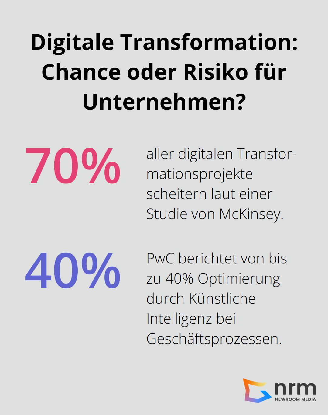 Infographic: Digitale Transformation: Chance oder Risiko für Unternehmen?