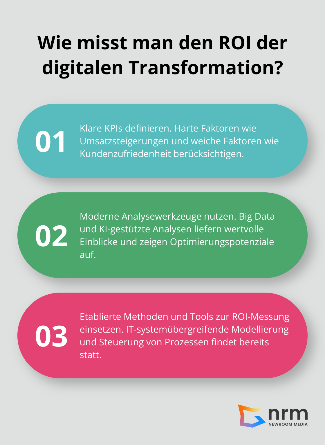 Infographic: Wie misst man den ROI der digitalen Transformation? - digital transformation framework