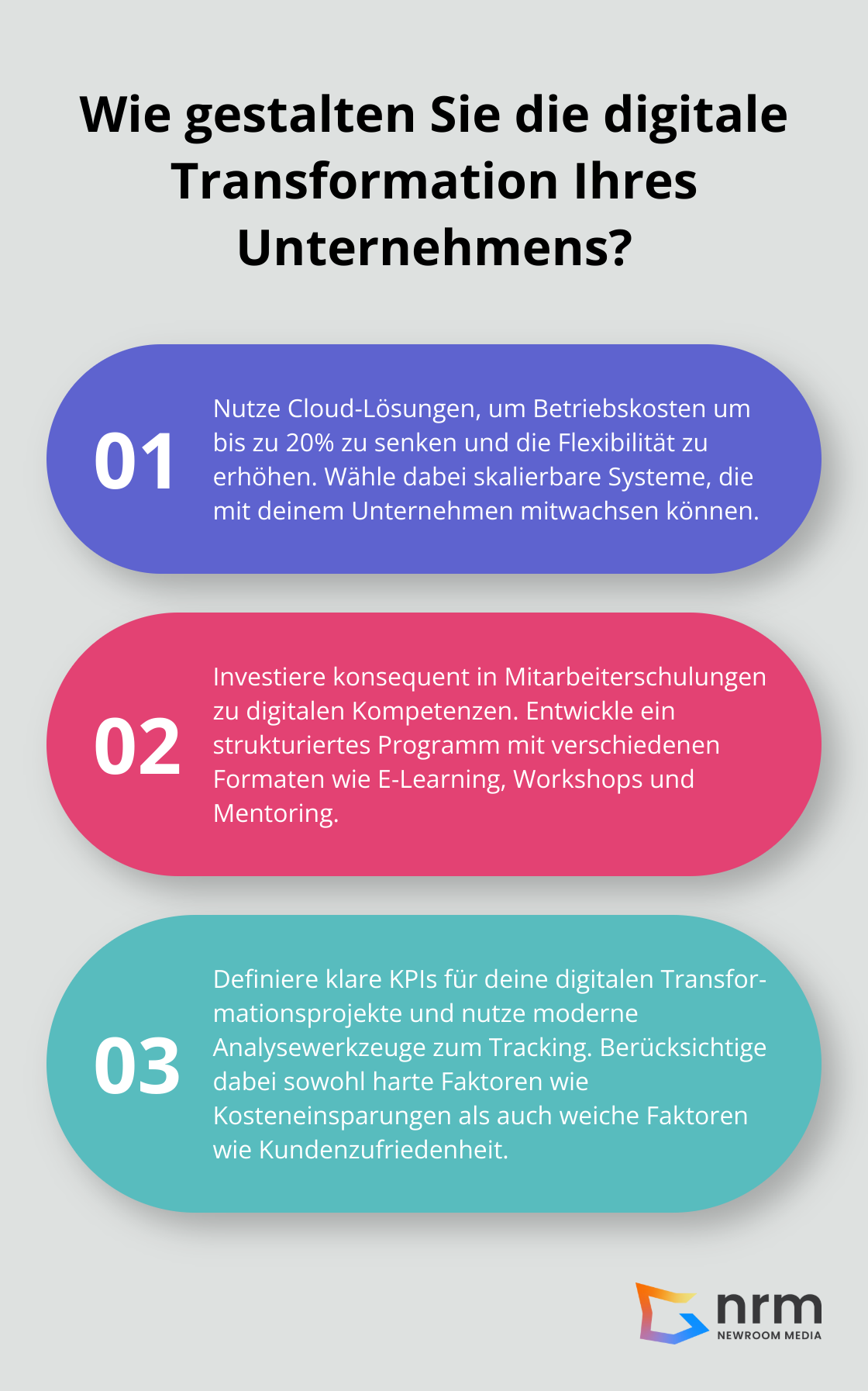Infographic: Wie gestalten Sie die digitale Transformation Ihres Unternehmens? - digital transformation framework